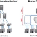 Ethernet-Fabric-Architecture