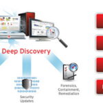Trend Micro Deep Discovery
