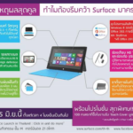 surface-info