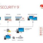 Trend Micro Deep Security 9