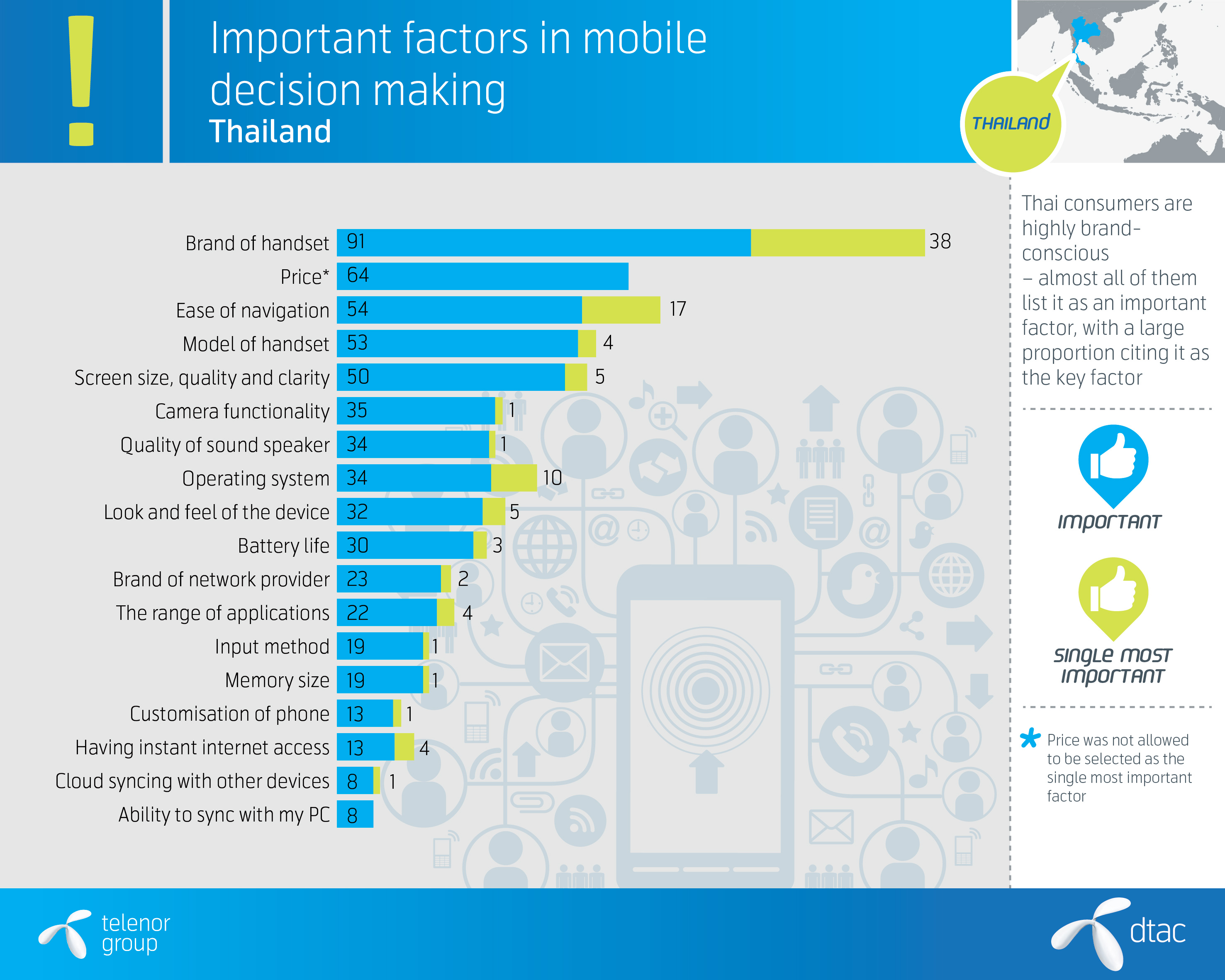 Thayland_infographic_01_highres