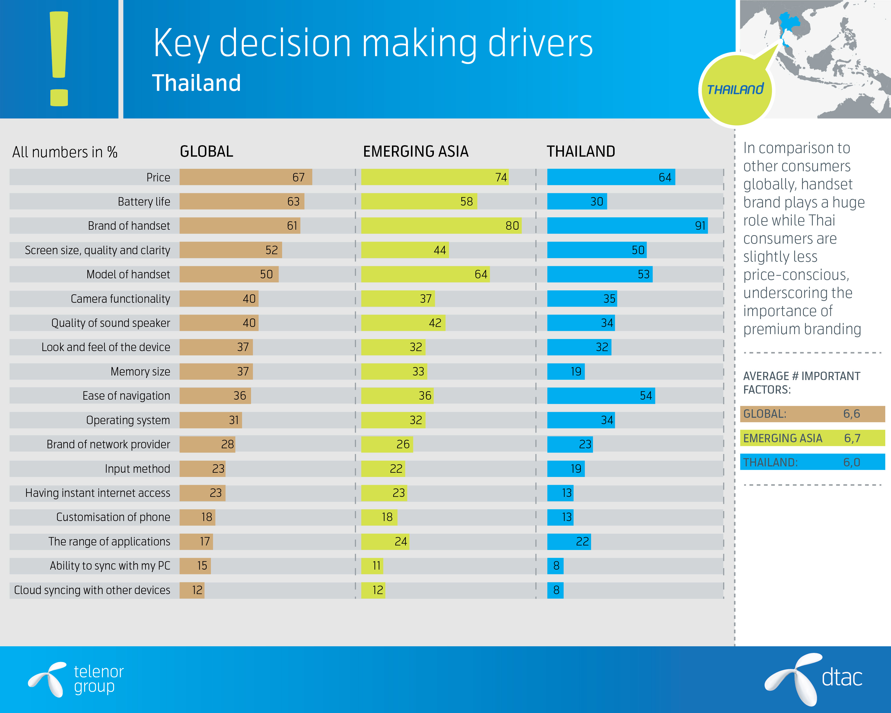 Thayland_infographic_02_highres