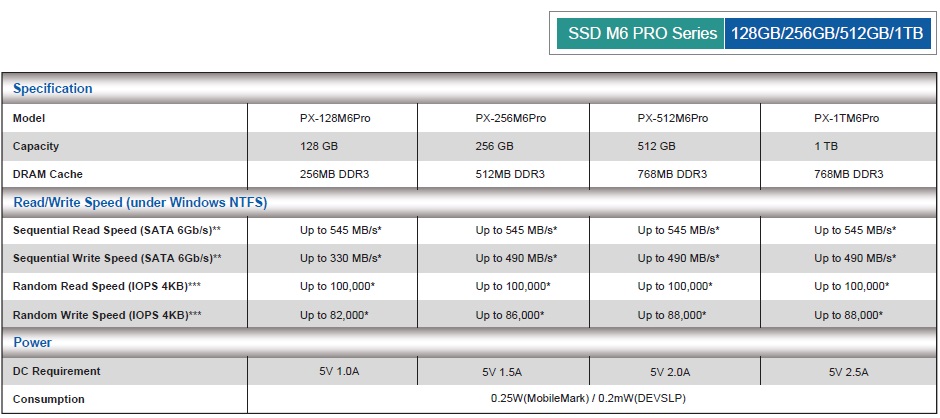 M6Pro Specification