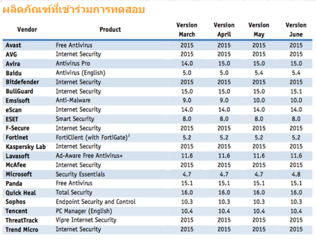 Screen Shot 2559-02-17 at 15.12.59