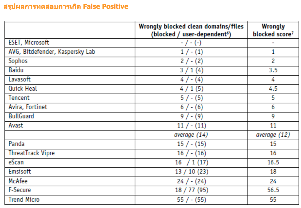 Screen Shot 2559-02-17 at 15.27.23