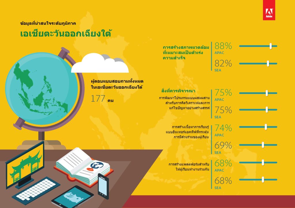 01_Adobe APAC EDU Report__THAI Version