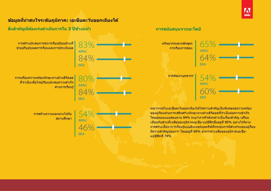 02_Adobe APAC EDU Report__THAI Version