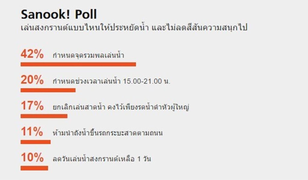 Sanook! Poll Songkran 2016