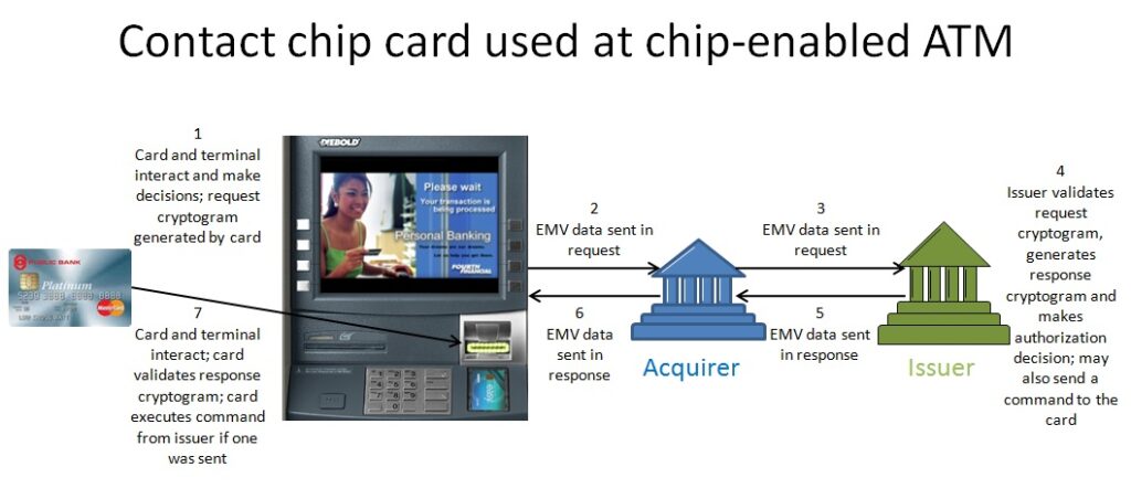 Contact-chip-card-at-chip-enabled-ATM-2