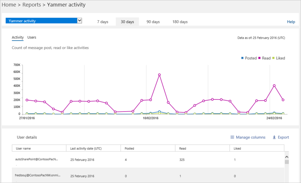 New-reporting-portal-in-the-Office-365-admin-center-3b