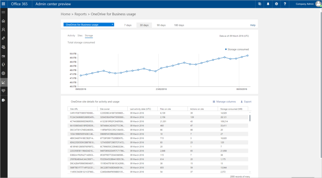 New-reporting-portal-in-the-Office-365-admin-center-4a