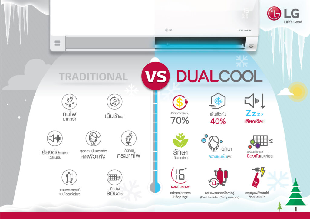 DUALCOOL vs TRADITIONAL_6-01