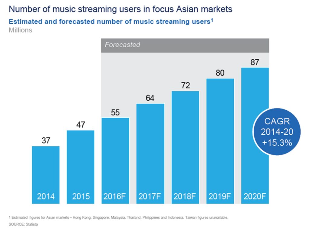 joox_mckinsey-music-streaming-report-1